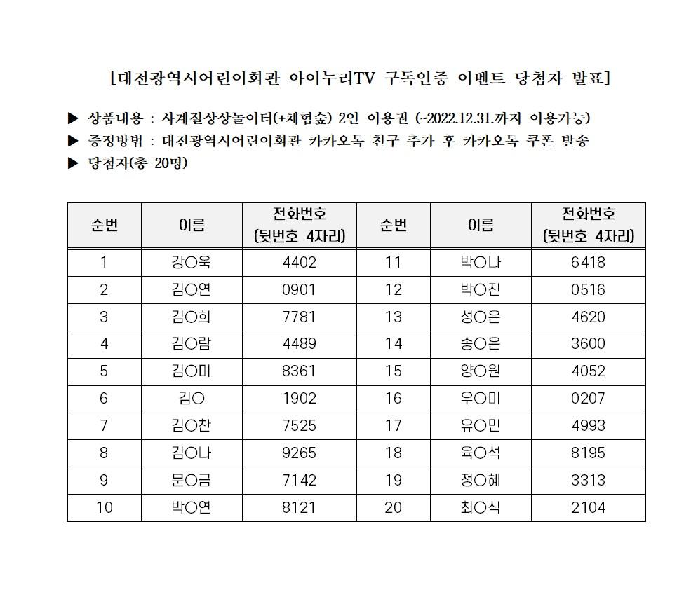 아이누리tv 구독인증 이벤트 당첨자 명단